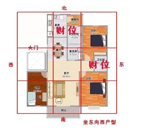 風水錢箱|2024財位方向｜家居財位怎麼看？房間及客廳財位擺 